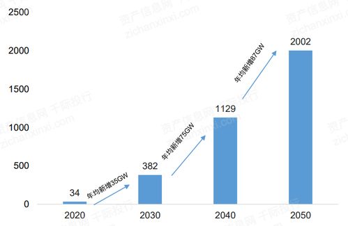 2021年風(fēng)電行業(yè)發(fā)展研究報告 自然科學(xué)研究和試驗發(fā)展的驅(qū)動與突破