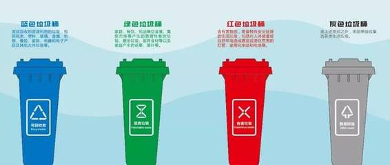 警惕垃圾分類違規處罰，城市生活垃圾經營服務需合規