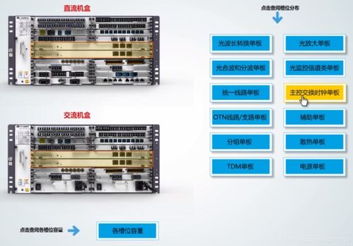 華為OSN1800V與OSN9600 關(guān)鍵技術(shù)設(shè)備與信息處理及存儲支持服務(wù)解析
