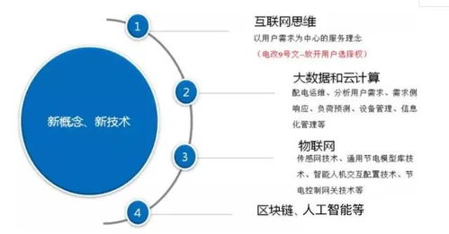 2019年綜合能源服務(wù)在電力市場的潛力與信息處理及存儲支持服務(wù)