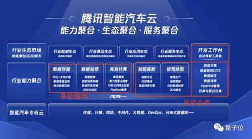 鵝廠提速智能車布局，定位Tier C賦能行業(yè)，游戲技術(shù)跨界應(yīng)用顯神通