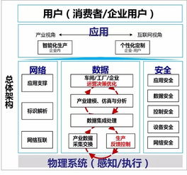 歌爾股份打造面向可重構(gòu)和微服務(wù)的可穿戴產(chǎn)品智慧工廠 信息處理與存儲支持的創(chuàng)新實踐