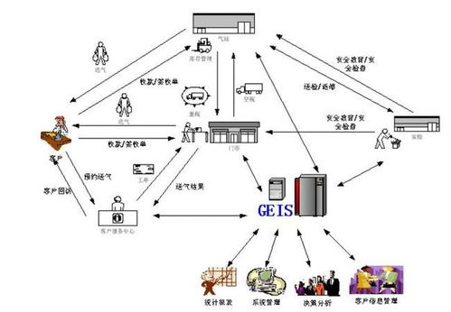 從0開始學(xué)習(xí)架構(gòu)和框架 零基礎(chǔ)小白入門指南
