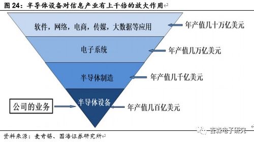 北方華創(chuàng) 國內半導體設備龍頭，引領國產化浪潮
