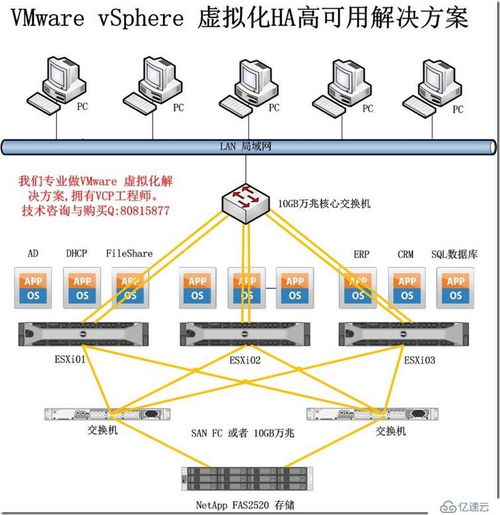 如何為您的企業(yè)選擇合適的品牌專業(yè)存儲解決方案
