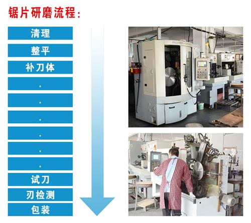 豐金銳 鋸片修磨與補齒服務(wù)，助力企業(yè)降本增效