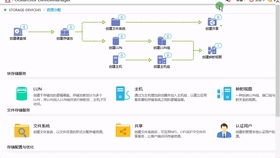 云計算環(huán)境下服務(wù)器虛擬化的存儲資源管理