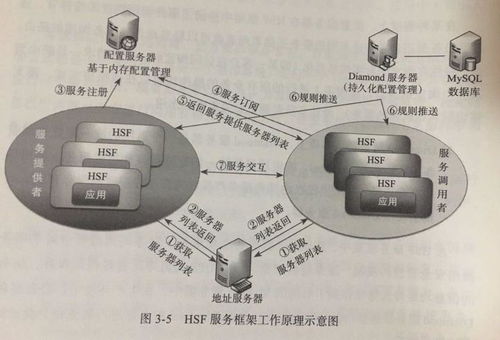 企業(yè)IT架構轉型之道 信息處理與存儲支持服務的關鍵作用