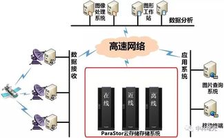 南澇北旱再臨，數(shù)字化信息處理與存儲服務能否成為“水火”之中的救贖？