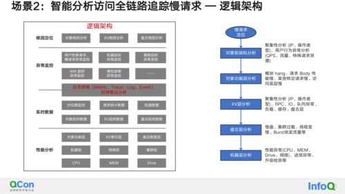 AIGC專題報告 AIGC如何助力大規(guī)模對象存儲服務(wù)（OSS）實現(xiàn)能效躍升
