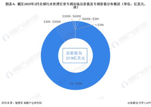 2023年全球污水處理行業技術全景圖譜