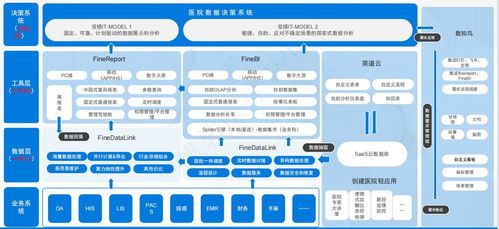 醫院信息化 概念、建設方案與信息處理存儲支持詳解