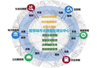 阿里城市大腦 4.83億的背后，全球11城的智慧革命